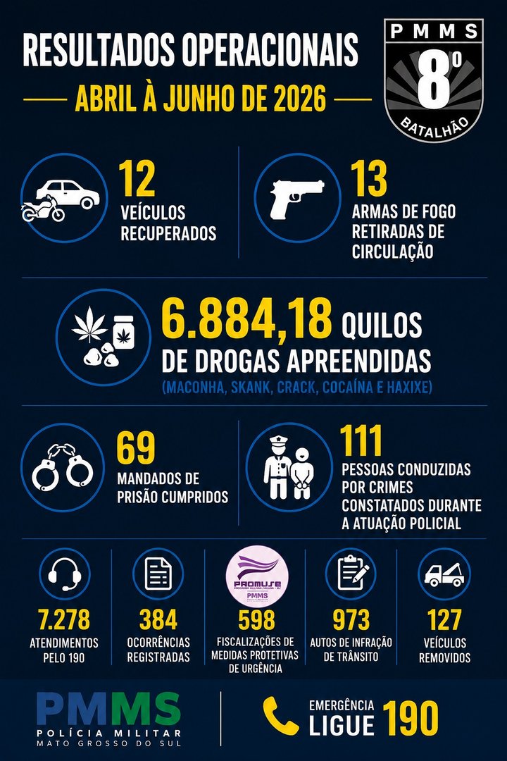 Imagem: Divulgação