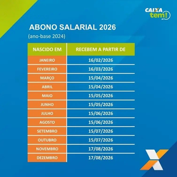 Abono salarial 2026. Foto: Caixa/Divulgação